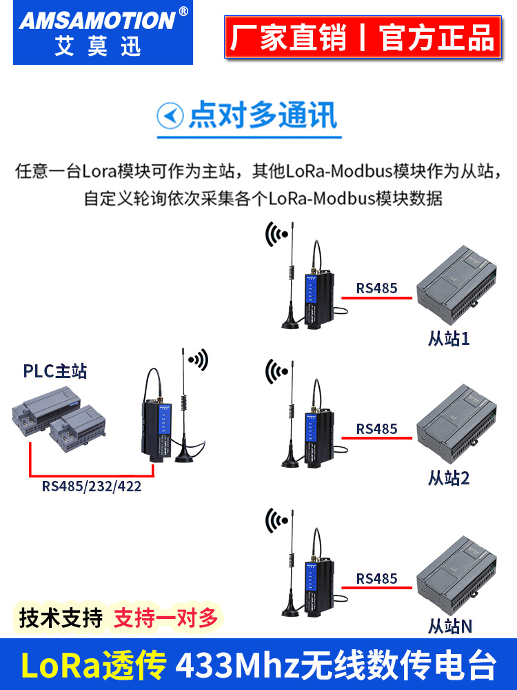 艾莫迅 lora无线通讯收发传输485远程串口信号数传电台模拟量模块
