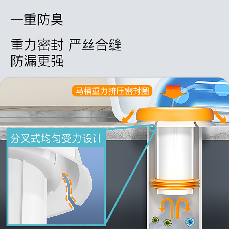 新型硅胶卫生间马桶法兰密封圈70-110管道通用防臭防漏断层可用