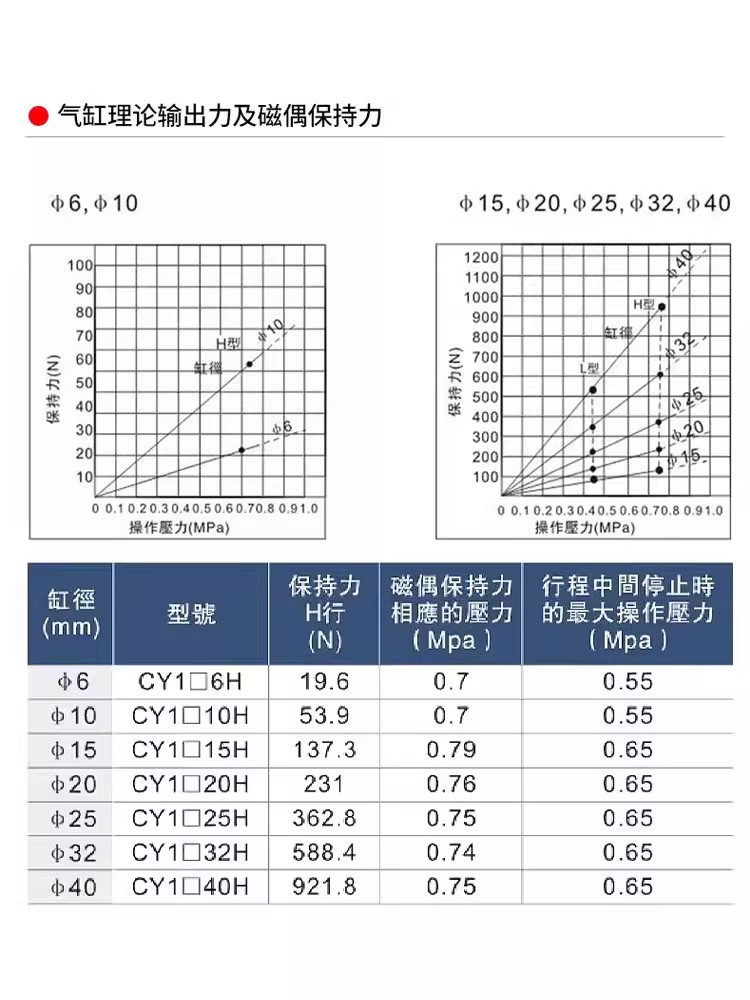 CY1L磁偶式无杆气缸缸径6/10/15/20行程50/100/350/500/750/800