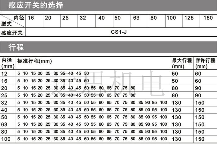 KSDA80*5/10/15/20/25/30/35/50/75/100金龙KLH KSDA系列薄型气缸