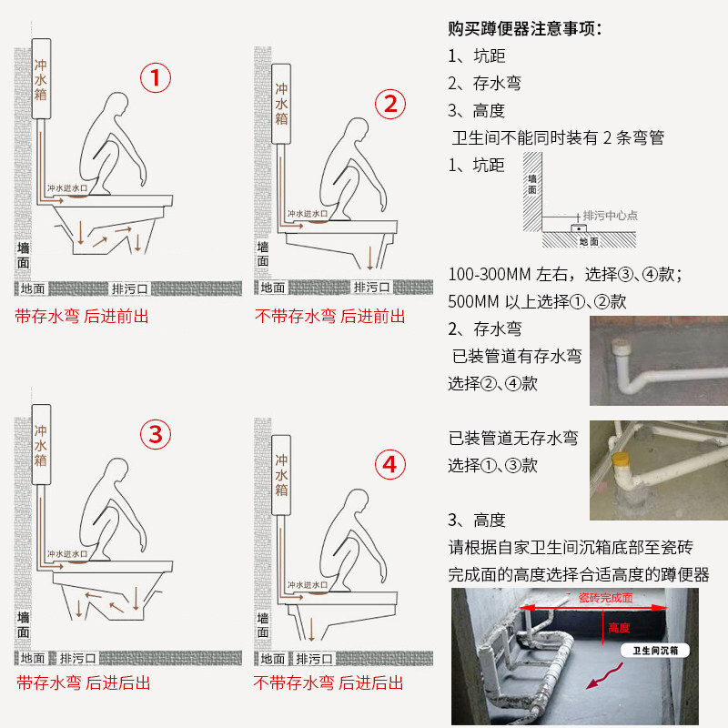 定制上海益高卫浴蹲坑水箱冲水阀组合直排水蹲便器无存水弯前排后