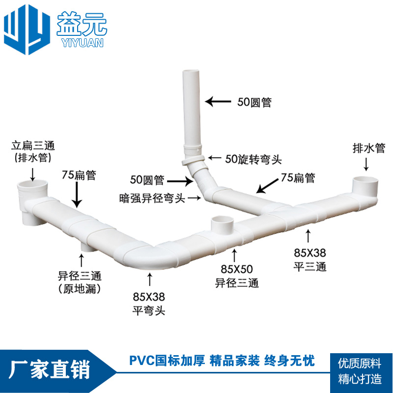 PVC排水扁管件75椭圆管扁配件卫生间马桶移位下水扁口排水排污管