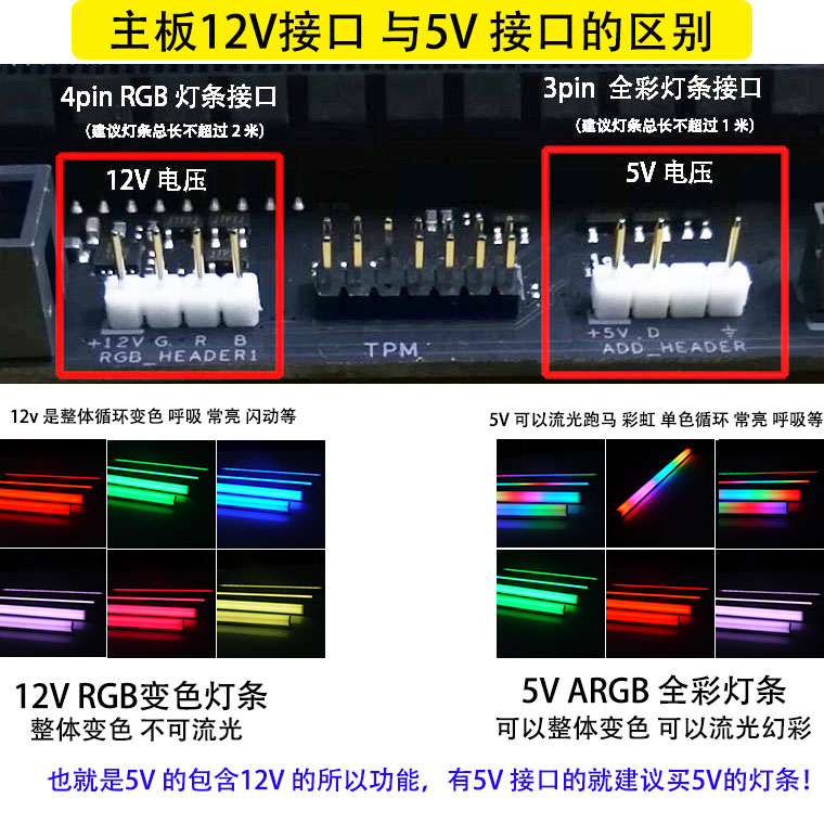 机箱灯带磁吸RGB5v幻彩变色氛围灯华硕AURA微星神光同步主板灯条