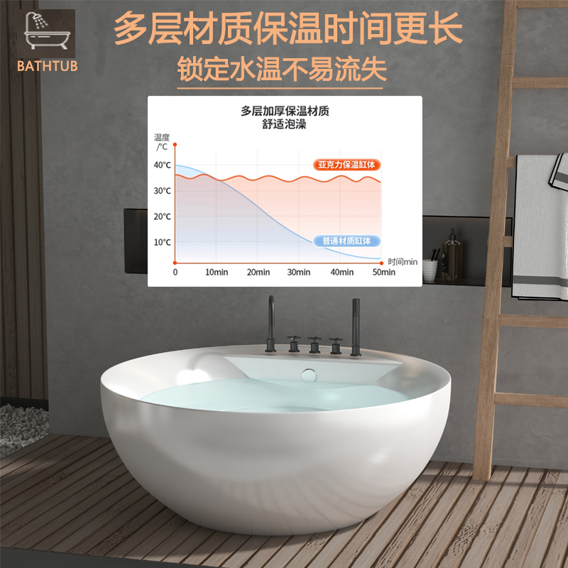 意洁亚克力圆形家用大户型浴缸淋浴一体网红民宿酒店独立日式浴盆