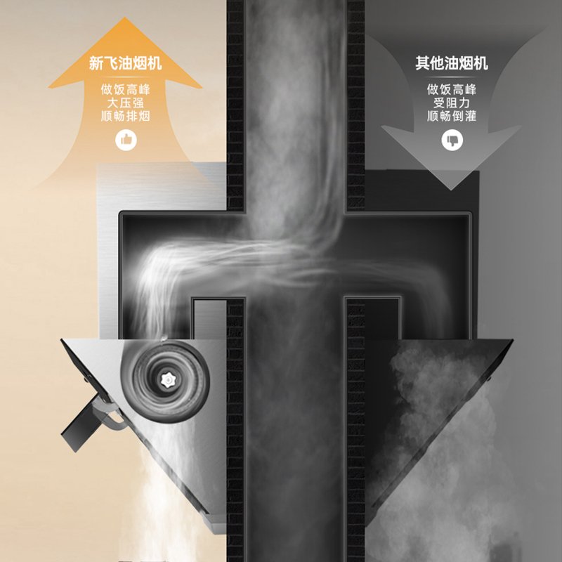 新飞抽油烟机侧吸式家用厨房大吸力自动清洗大功率双电机吸油烟机