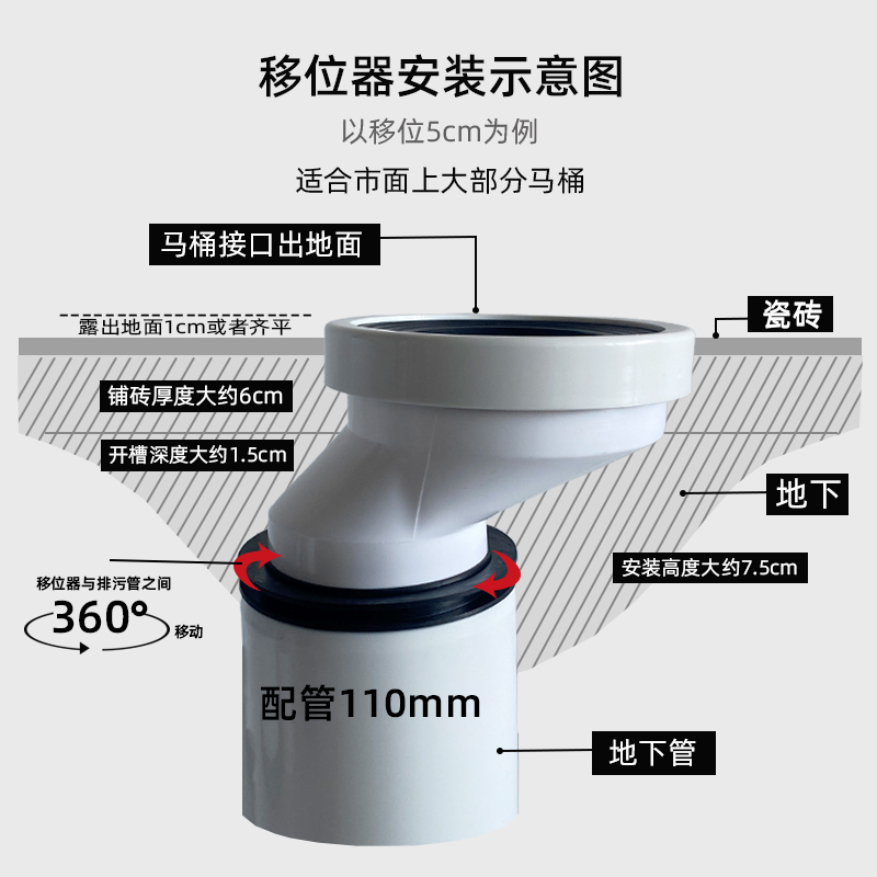 马桶移位器加厚PP材质坐便器靠墙排污管下水管配件2.5cm 5cm 10cm